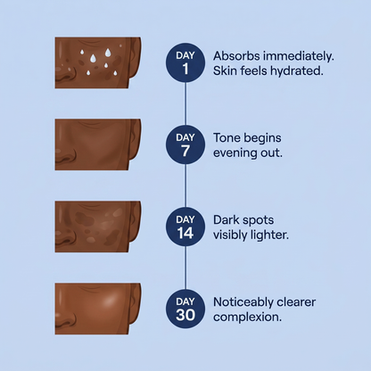 Aerora™ ReGlow Fade Cream