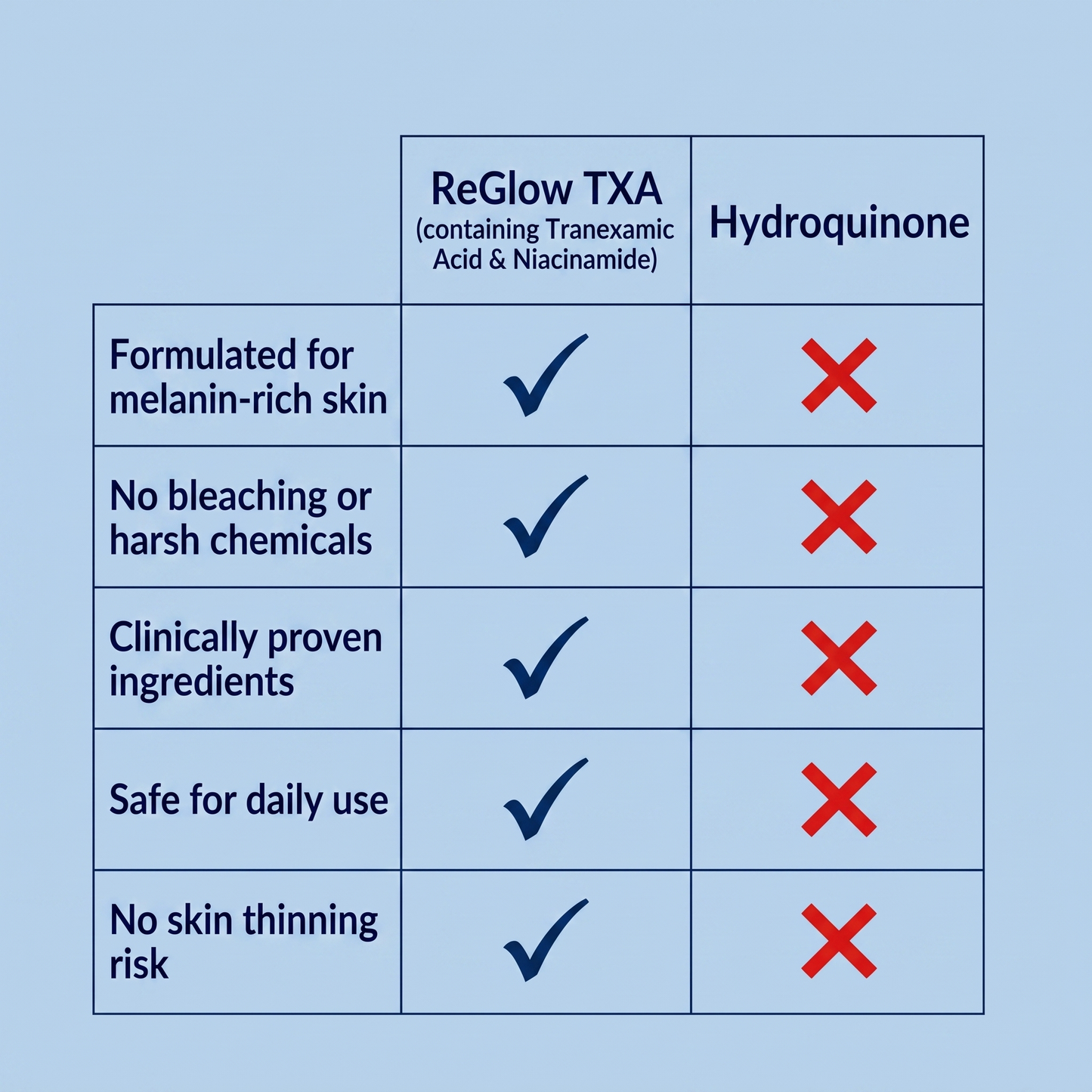 Aerora™ ReGlow Fade Cream